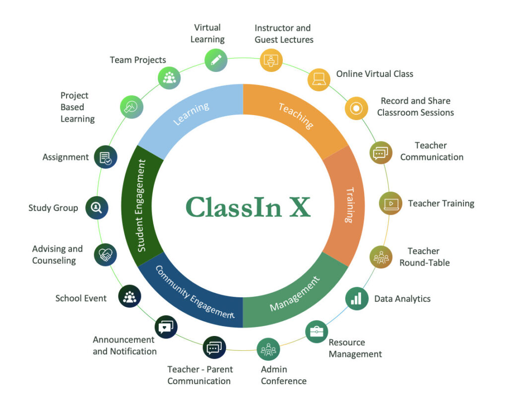 Ứng dụng dạy học trực tuyến ClassIn